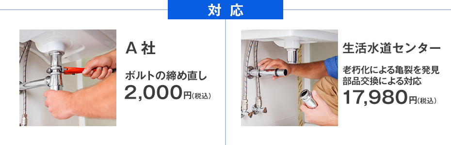 対応